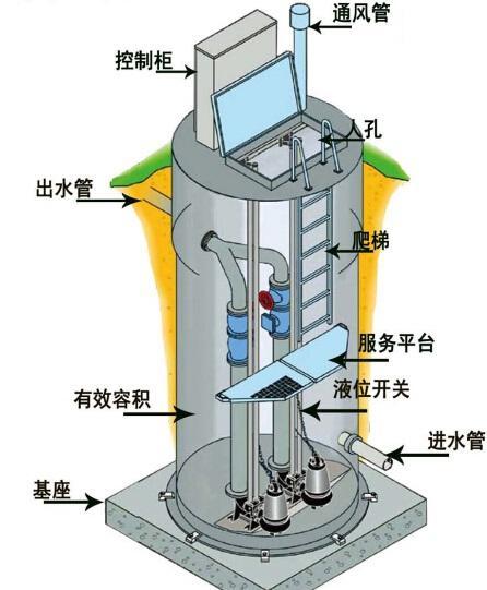 顺义区一体化污水提升泵内部结构图